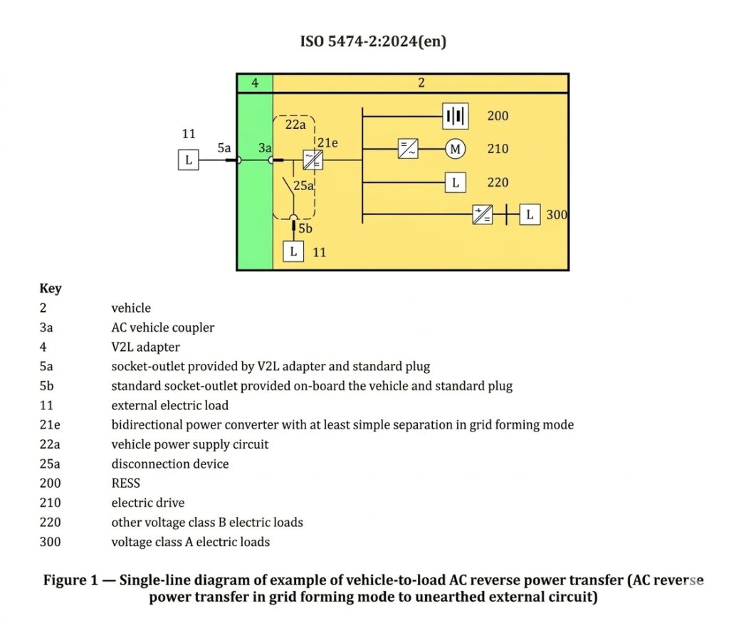 Charge Supply AS -